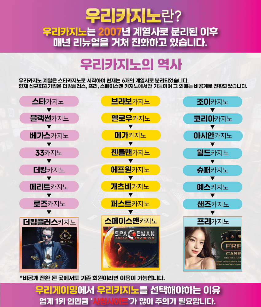 우리카지노역사
